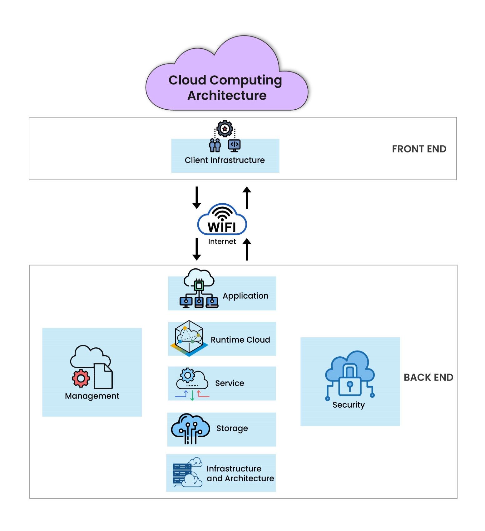 Network infrastructure and cables
